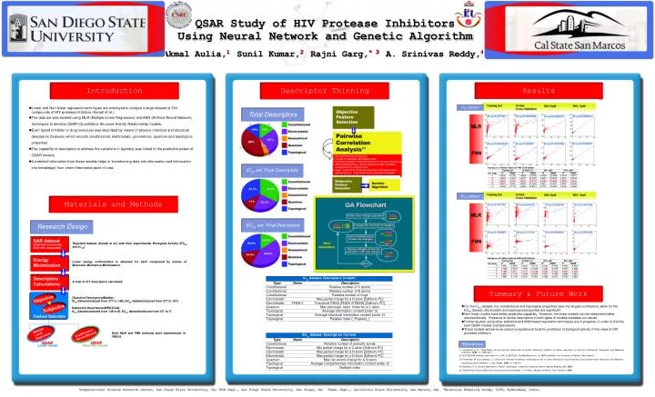 qsar study of hiv protease inhibitors using neural network and genetic algorithm