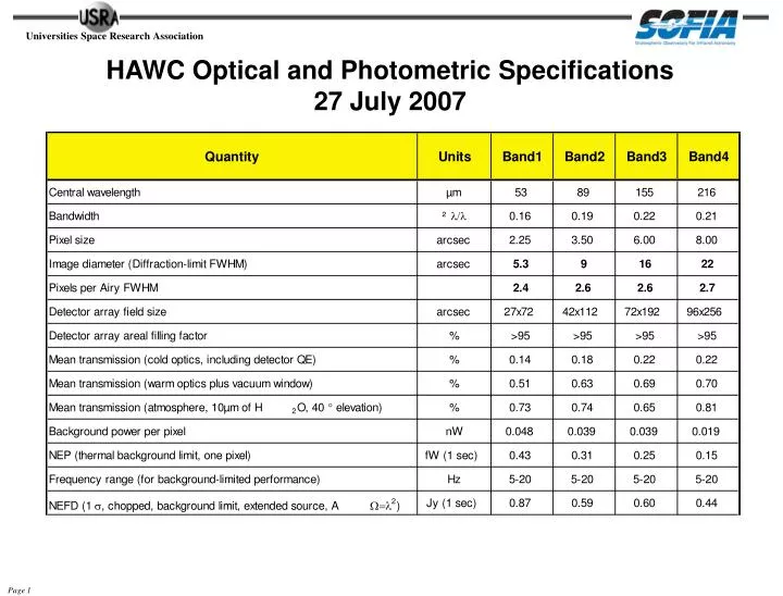 hawc optical and photometric specifications 27 july 2007