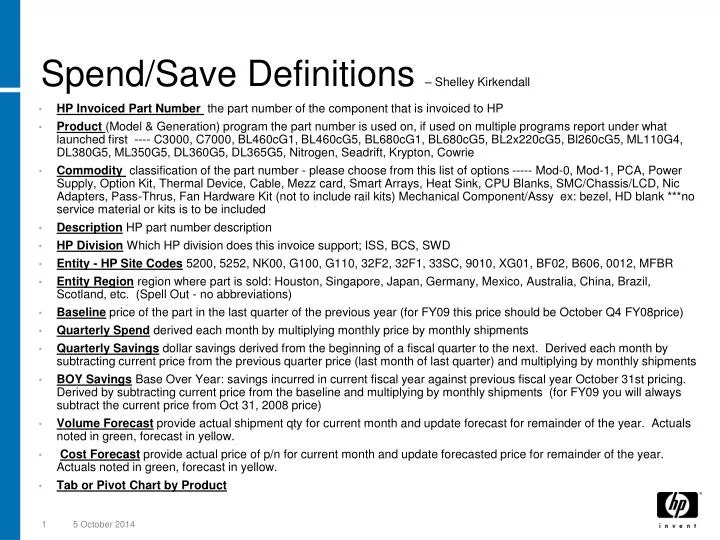 spend save definitions shelley kirkendall