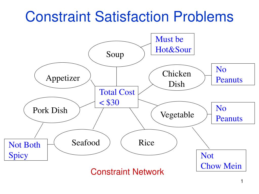 PPT - Constraint Satisfaction Problems PowerPoint Presentation, free ...
