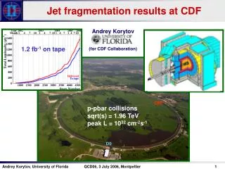 Jet fragmentation results at CDF