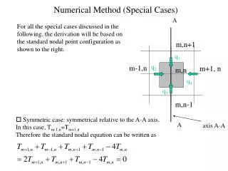 Numerical Method (Special Cases)