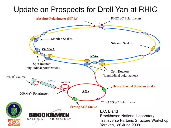 update on prospects for drell yan at rhic