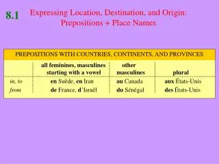 Expressing Location, Destination, and Origin: Prepositions + Place Names