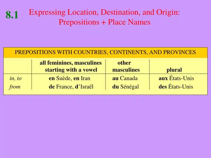 expressing location destination and origin prepositions place names