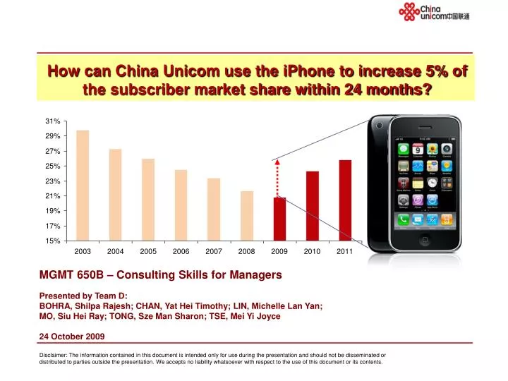 how can china unicom use the iphone to increase 5 of the subscriber market share within 24 months