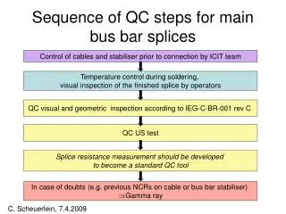 Sequence of QC steps for main bus bar splices