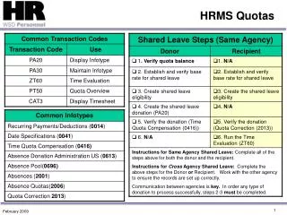 HRMS Quotas