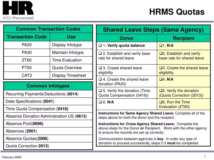 hrms quotas