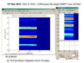 IR=0.90mW