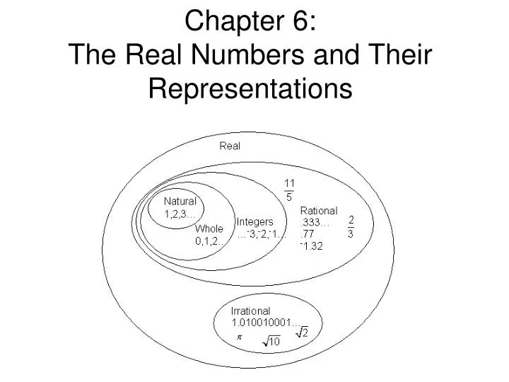 chapter 6 the real numbers and their representations