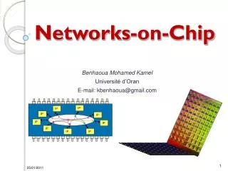 networks on chip