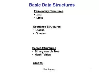 Basic Data Structures