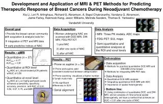 Data Analysis MRI: Three PK models, ADC maps FDG-PET: SUL maps Semi-quantitative and