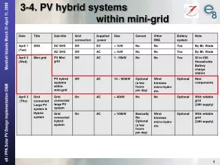 3-4. PV hybrid systems within mini-grid