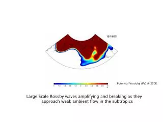 Potential Vorticity (PV) @ 350K