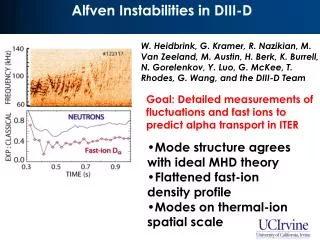 Alfven Instabilities in DIII-D