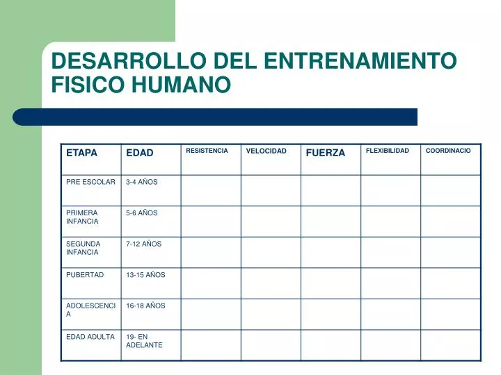 desarrollo del entrenamiento fisico humano