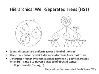 Hierarchical Well-Separated Trees (HST)