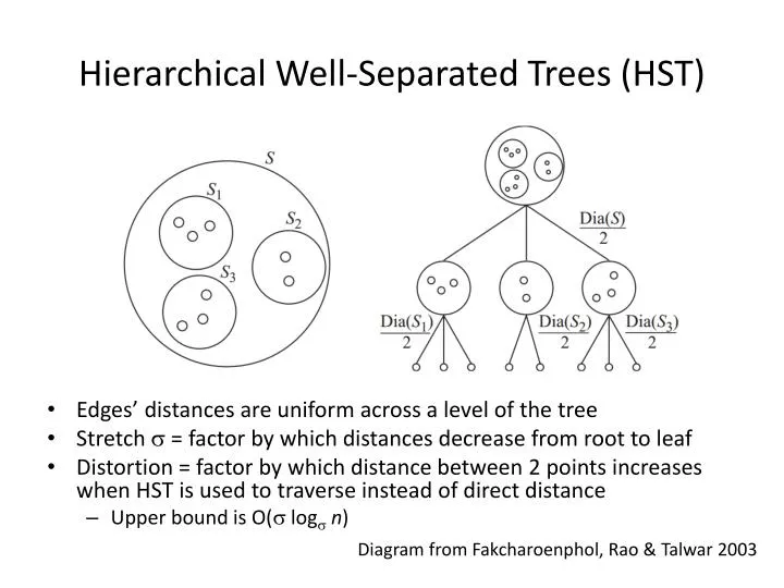 hierarchical well separated trees hst