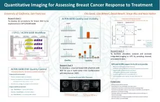 Quantitative Imaging for Assessing Breast Cancer Response to Treatment