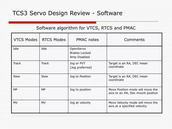 tcs3 servo design review software