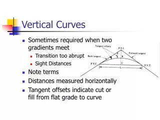 Vertical Curves