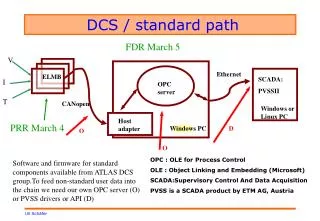 DCS / standard path