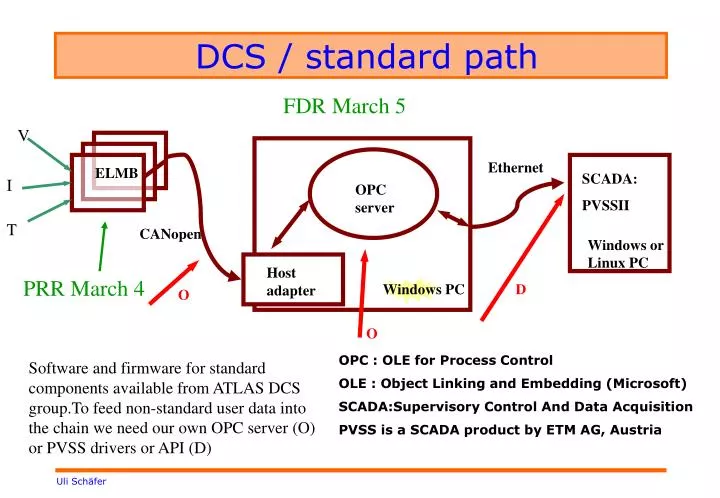 dcs standard path