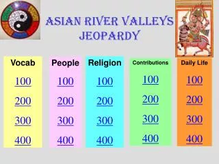 Asian River Valleys Jeopardy