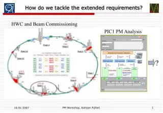 How do we tackle the extended requirements?