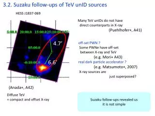 3.2. Suzaku follow-ups of TeV unID sources