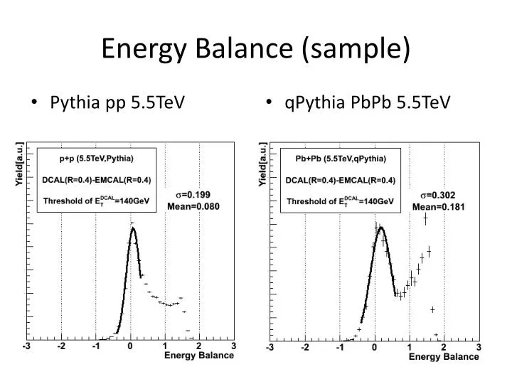 energy balance sample