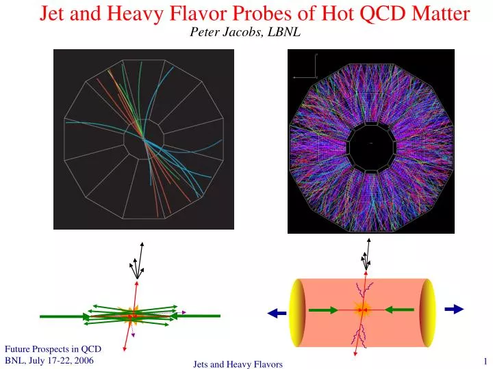 jet and heavy flavor probes of hot qcd matter