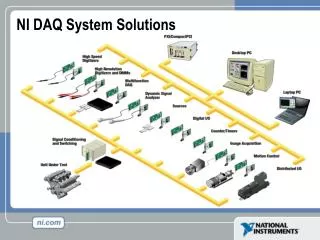 ni daq system solutions