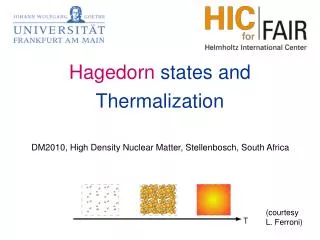 Hagedorn states and Thermalization