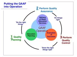 QAAF Operation