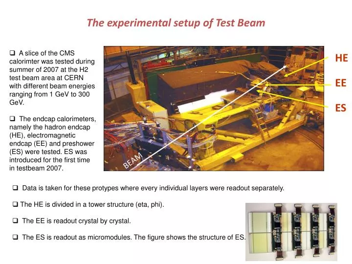 the experimental setup of test beam