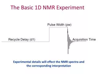 The Basic 1D NMR Experiment