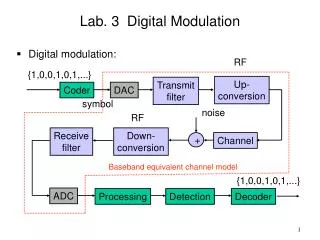 Lab. 3 Digital Modulation Digital modulation: