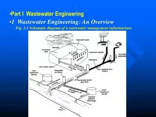 . Part I Wastewater Engineering 1 Wastewater Engineering: An Overview