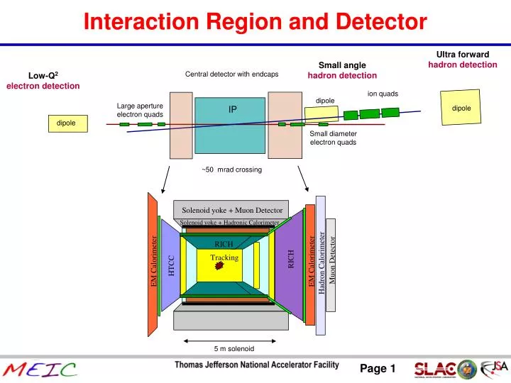 interaction region and detector