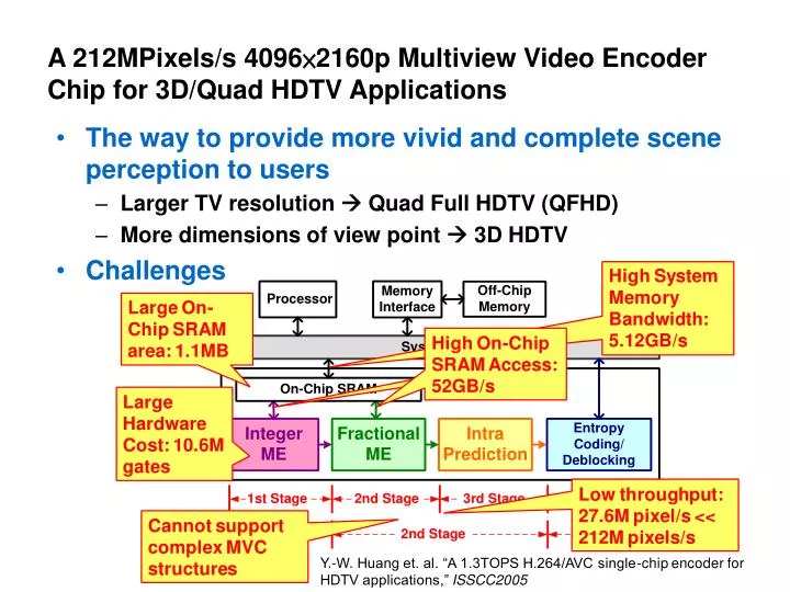 a 212mpixels s 4096 2160p multiview video encoder chip for 3d quad hdtv applications