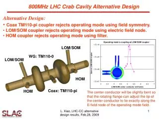 Alternative Design: Coax TM110-pi coupler rejects operating mode using field symmetry.