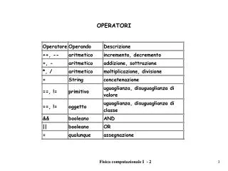 operatori