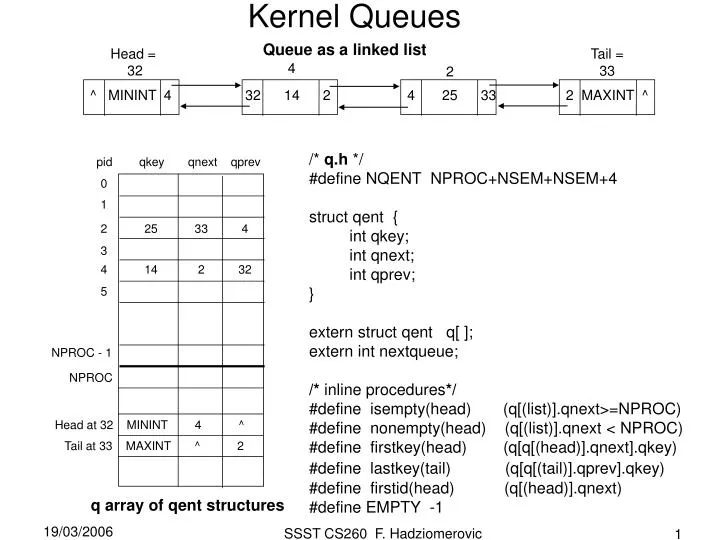 kernel queues