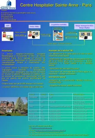 Centre Hospitalier Sainte-Anne - Paris