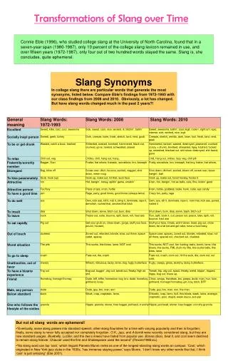 Transformations of Slang over Time