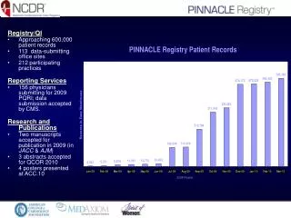 Registry/QI Approaching 600,000 patient records 113 data-submitting office sites