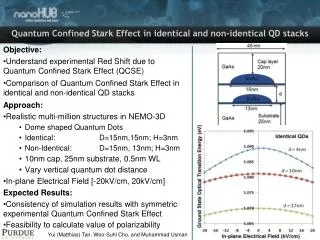 Objective: Understand experimental Red Shift due to Quantum Confined Stark Effect (QCSE)